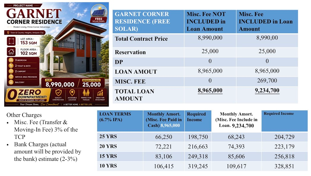 NO DOWNPAYMENT!!! Pre Selling Corner Unit 3BR in Town and Country Heights Antipolo Rizal - Media Image Asset Panel Sub-No 4